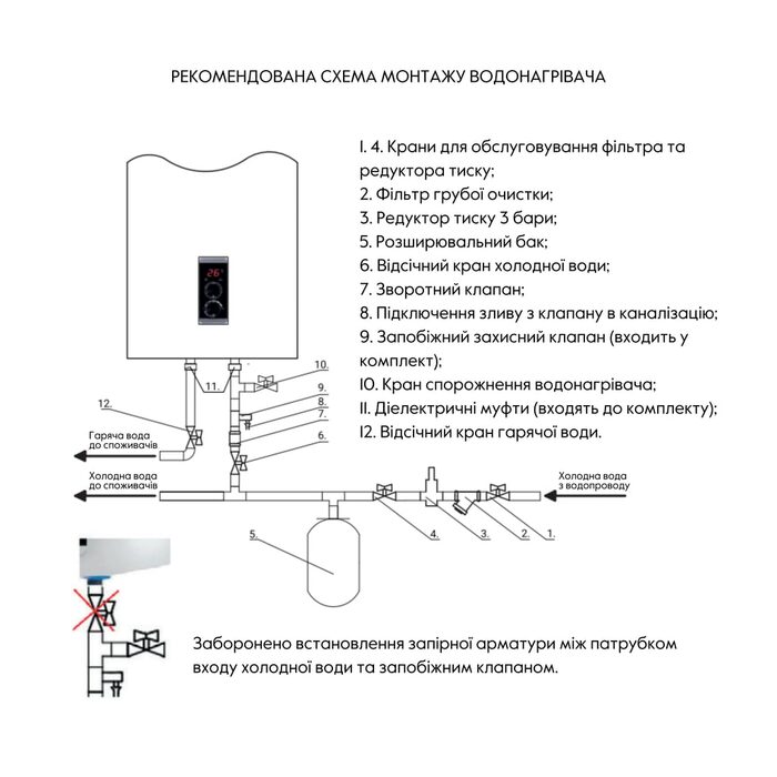 Водонагрівач електричний Thermo Alliance 30 л плоский горизонтальний, мокрий ТЕН 2 кВт (0,8+1,2) DT30H20G(PD)