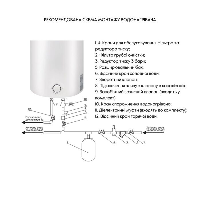 Водонагрівач електричний Thermo Alliance 30 л універсальний, мокрий ТЕН 1,5 кВт D30VH15Q1