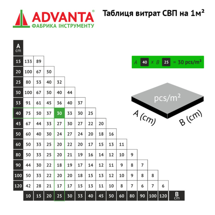 Клин системи вирівнювання плитки SVP ADVANTA, 100 шт/уп (1 сорт)