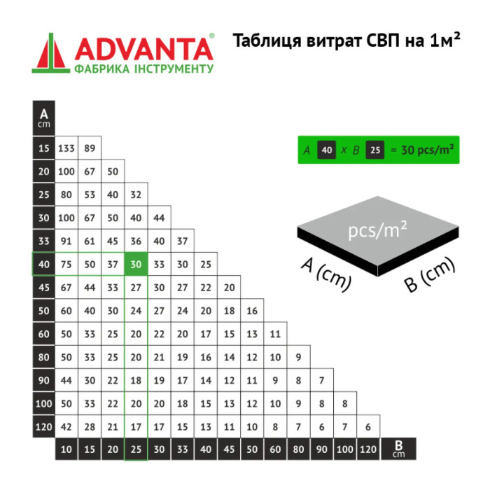 Основа 2 мм системи вирівнювання плитки SVP ADVANTA, 500 шт/уп (1 сорт)