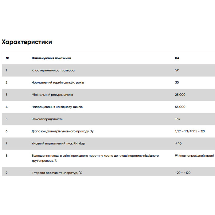 KA2 Кран кульовий зі згоном FADO New PN40 20 3/4 (1 сорт)