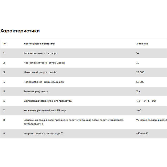 KB1 Кран кульовий FADO New PN40 15 1/2 ВВ (1 сорт)