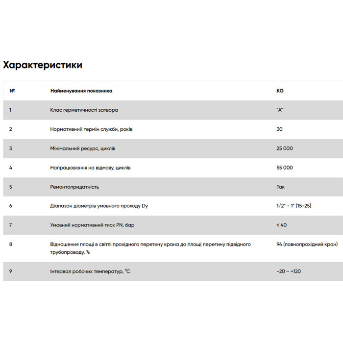 KG03 Кран кульовий FADO з накидною гайкою PN40 25 1 (1 сорт)