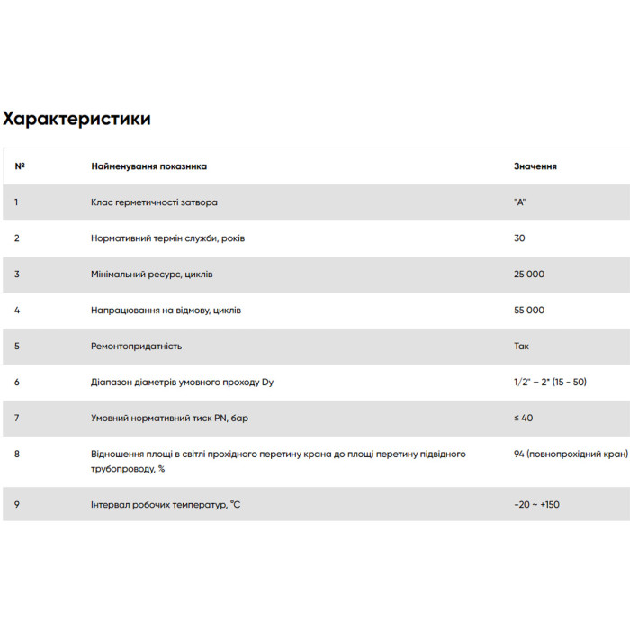 KN2 Кран кульовий FADO New PN40 20 3/4 ВЗ (1 сорт)