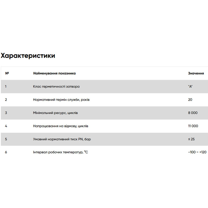 KZ21 Кран кутовий посилений FADO NEW 1/2x1/2 (1 сорт)