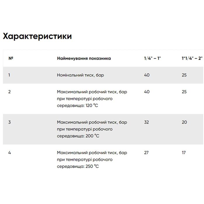 N12C Хром FADO Ніпель редукційний 1х3/4 (1 сорт)