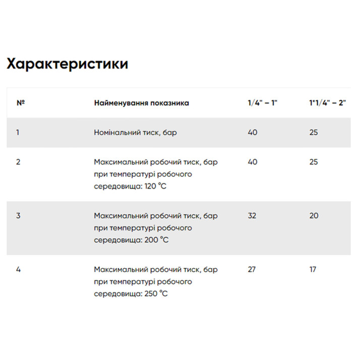 PF03C Хром FADO Футорка  1/2x1/4 (1 сорт)