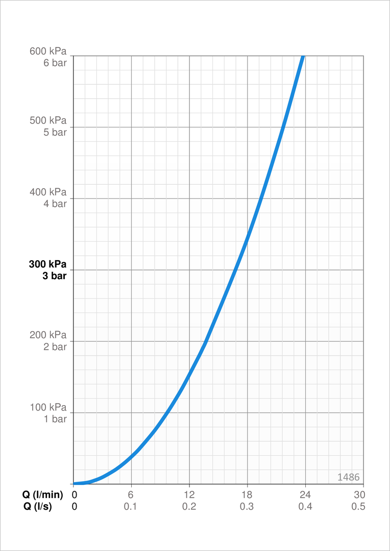 1486 Корпус смесителя для душа Oras